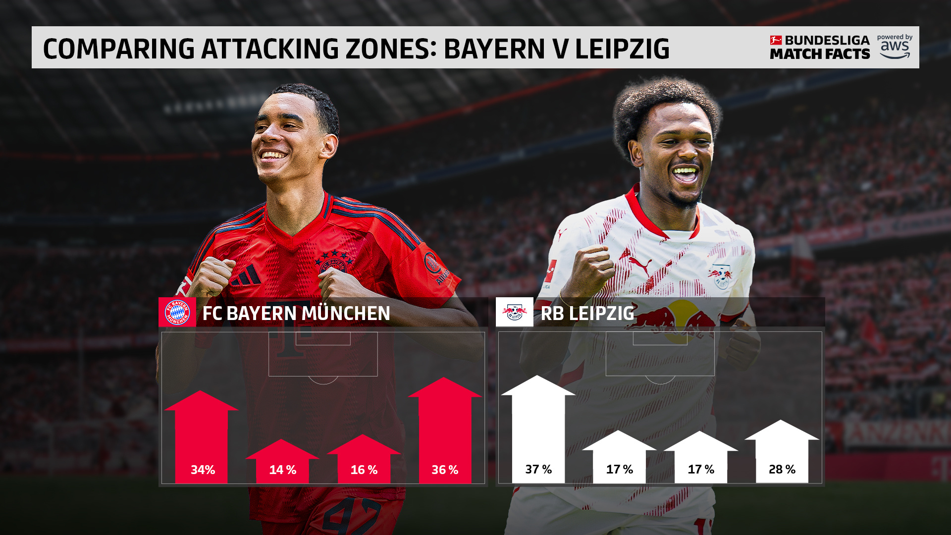 勾心斗角，RB莱比锡对多特蒙德展开角逐的简单介绍