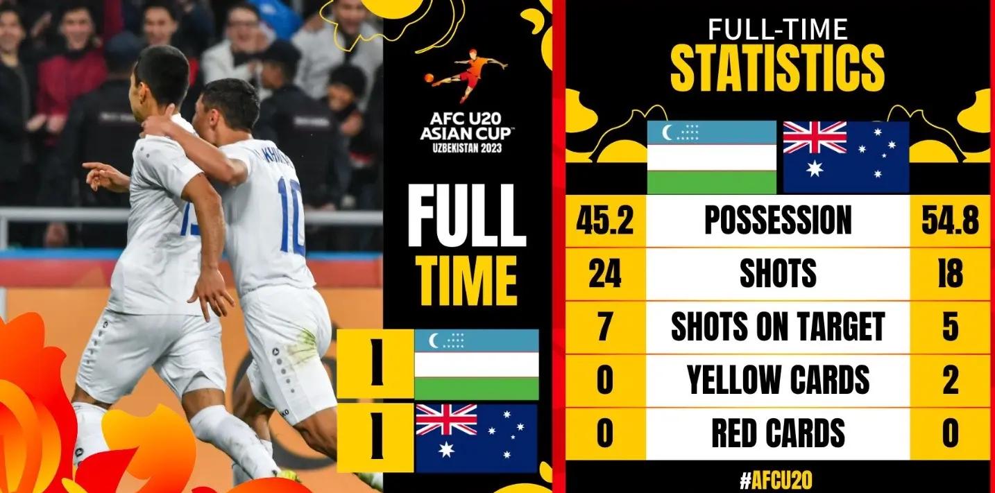 澳大利亚球队成功晋级下一阶段比赛的简单介绍