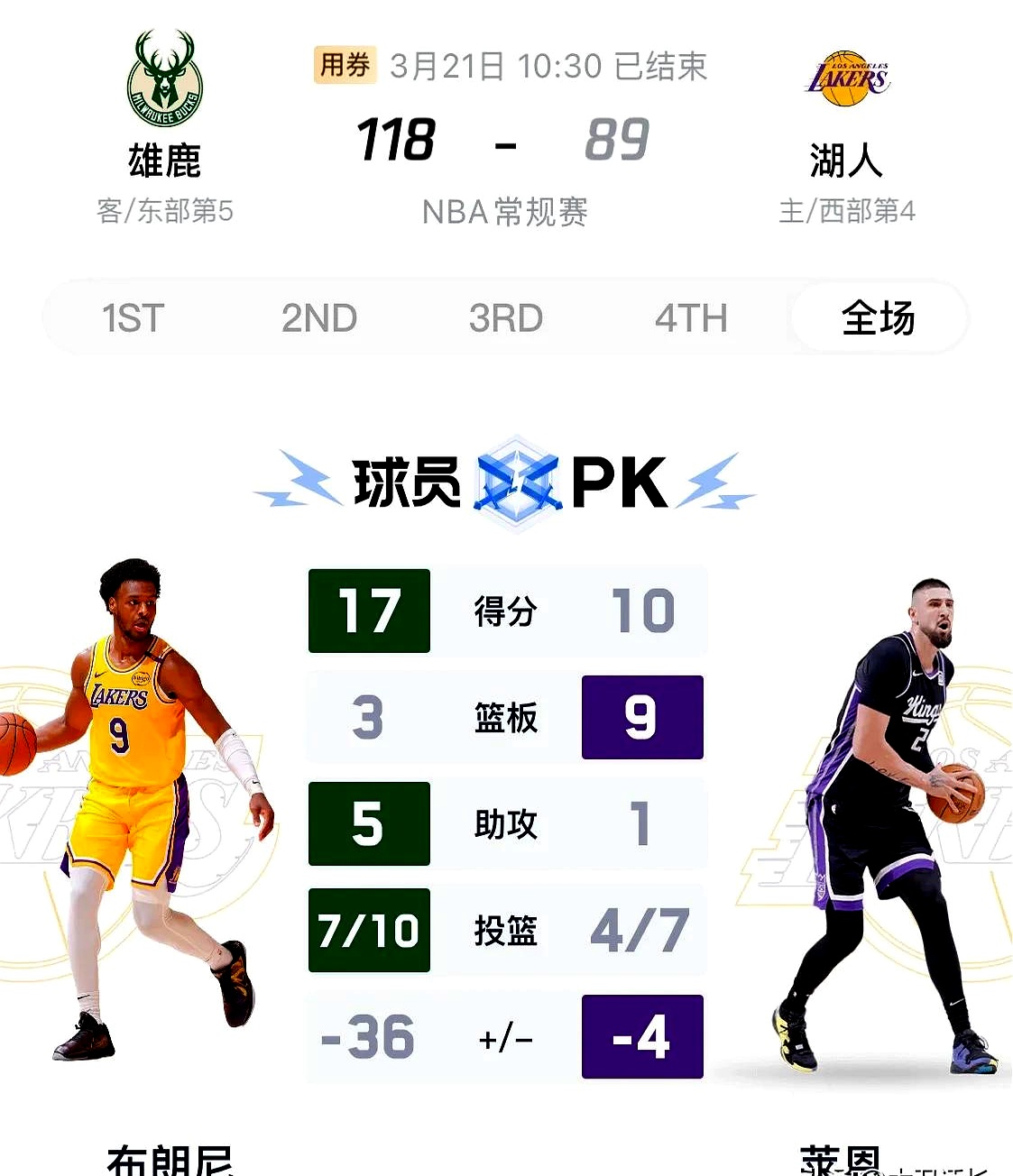 雄鹿连胜收官,希望重视防守 雄鹿连胜收官,希望重视防守