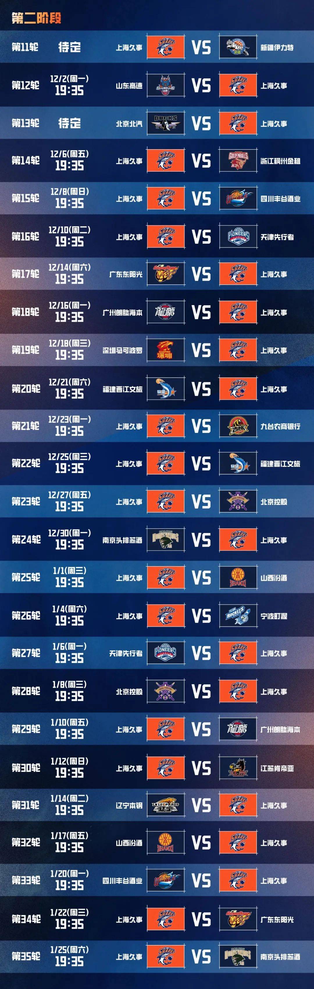 上海男篮实力被低估,成为黑马 上海男篮实力被低估,成为黑马