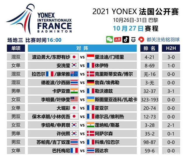 泰国队绝杀法国队，安赛龙刷新纪录